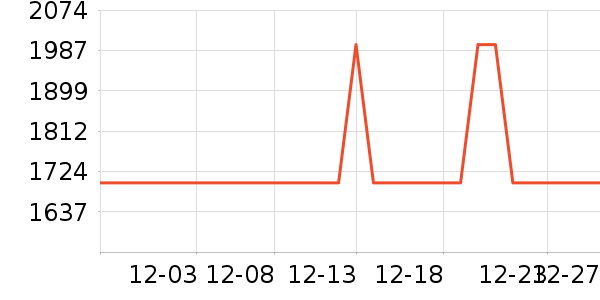 ����������ʷ�۸�