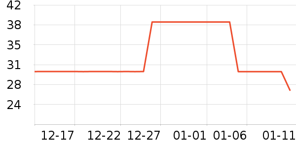 �ɹ���������ʷ�۸�