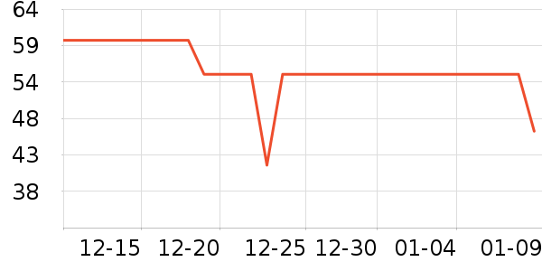 ����������ʷ�۸�