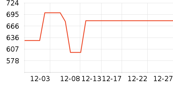 ����ϴ�»���ʷ�۸�