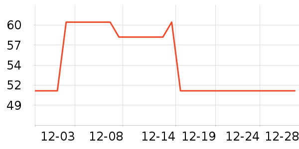 ������ʷ�۸�