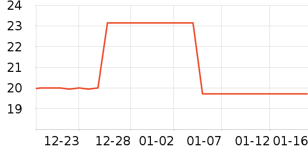 ABC��������ʷ�۸�