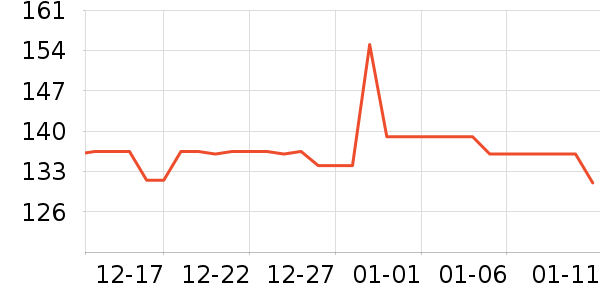 ������ѧ�۾�/��Ƭ������ʷ�۸�