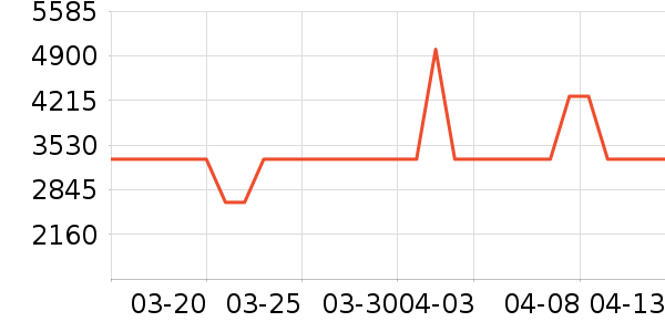 Ľ˼��ױ̨��ʷ�۸�