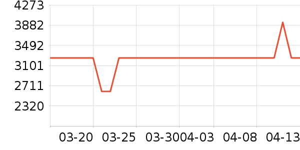 ��ױ̨��ʷ�۸�