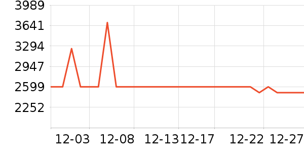 Ľ˼��ױ̨��ʷ�۸�