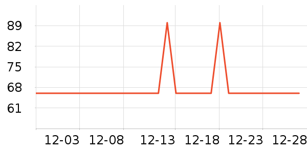 �ʹڱ���/������ʷ�۸�