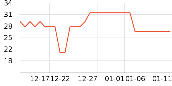 ���������/˪��ʷ�۸�