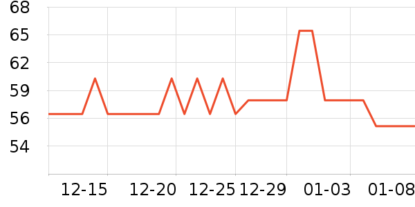 ������ʷ�۸�