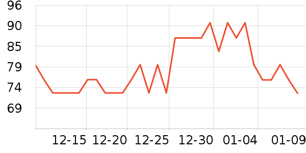 κ����������ʷ�۸�