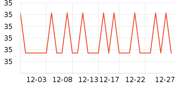 ��ά�Ž�������ʷ�۸�