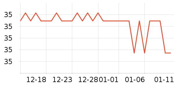 ��ά�Ž�������ʷ�۸�