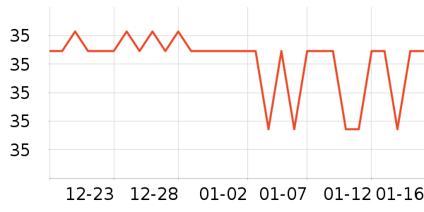 ��ά�Ž�������ʷ�۸�