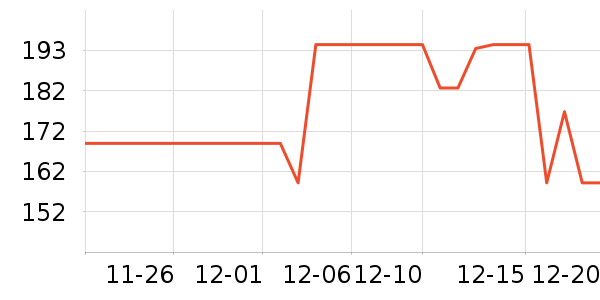 ���̻���ʷ�۸�