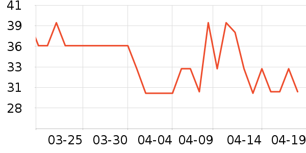 OUT-OF-OFFICE��Ӱ��ʷ�۸�