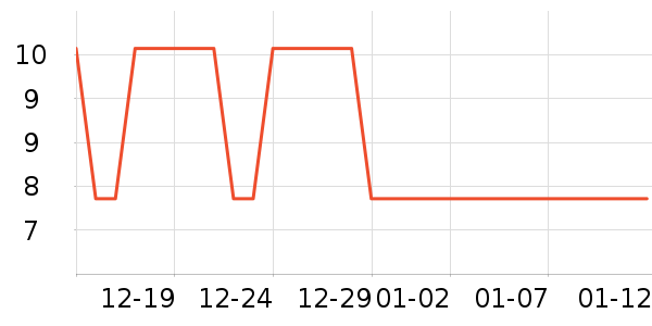 ��������/����Ʒ��ʷ�۸�