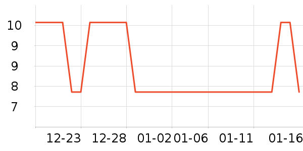 ��������/����Ʒ��ʷ�۸�