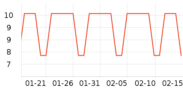 ��������/����Ʒ��ʷ�۸�