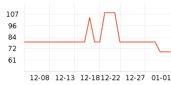 ����������/��������ʷ�۸�