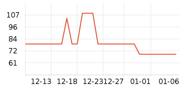 ����������/��������ʷ�۸�