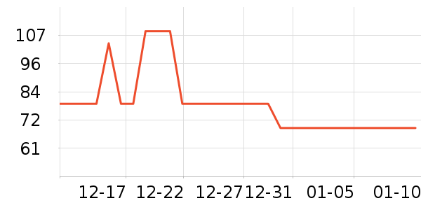 ����������/��������ʷ�۸�