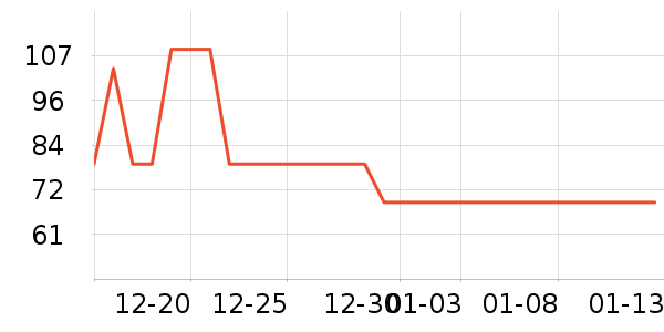 ����������/��������ʷ�۸�