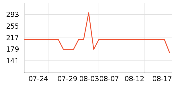 ������������ʷ�۸�