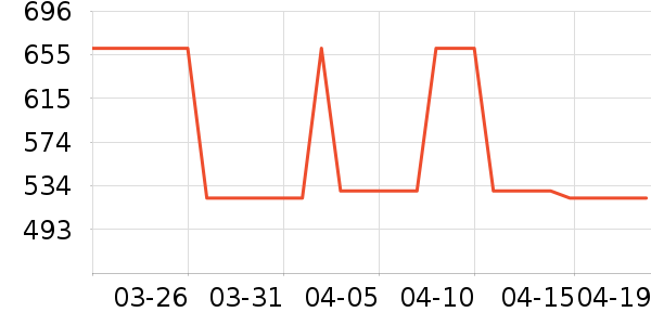 SAMEDREAM�¹���ʷ�۸�