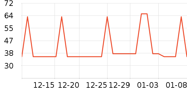 ʮ�µ�������ʷ�۸�