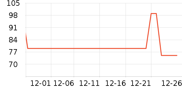 ��ǧ��ʱ������/����/������ʷ�۸�