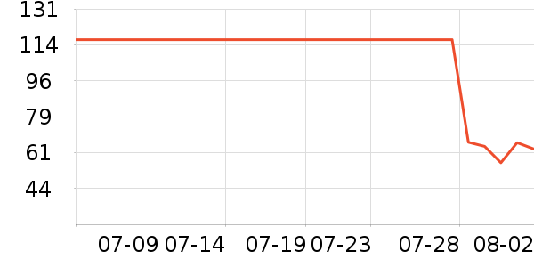 ���ţ��/��Ʒ��ʷ�۸�