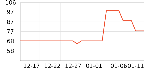 ���ţ��/��Ʒ��ʷ�۸�