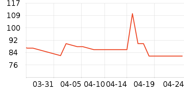 ����������ʷ�۸�