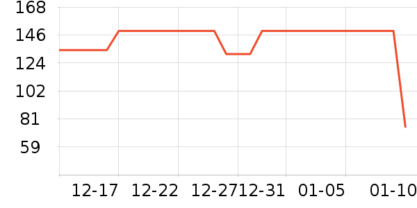 �ҵ�ʫ������ʷ�۸�