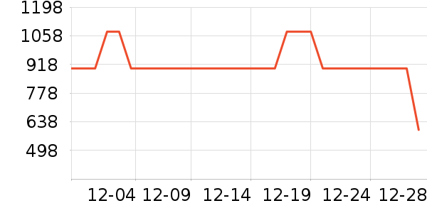 ���ֳ��ֱ���ʷ�۸�