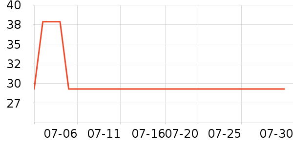 �ÿ���������ʷ�۸�