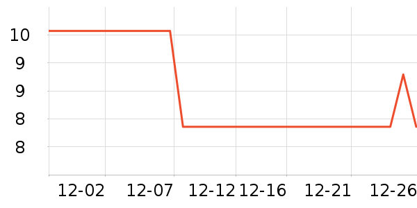 ���ٵĻ�԰԰����Ʒ��ʷ�۸�