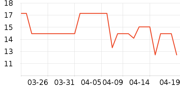 ��������ʷ�۸�