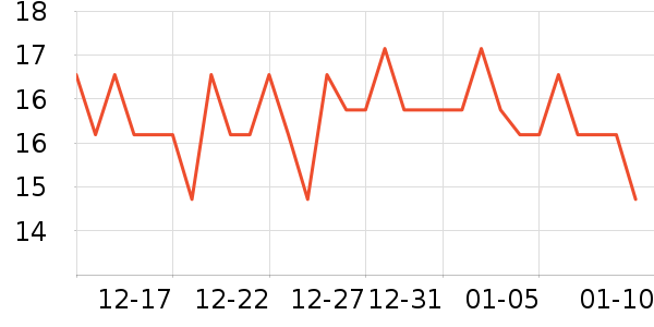 ��������ʷ�۸�