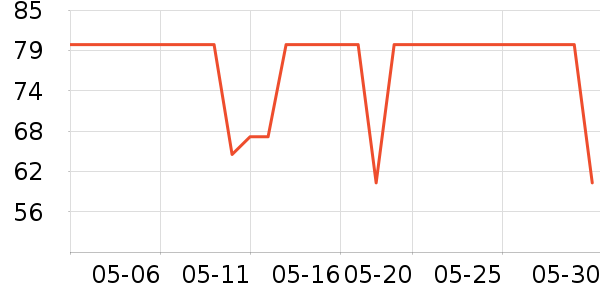 PIMIO������ʷ�۸�