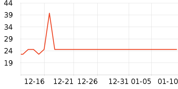 ��ζ����������ʷ�۸�