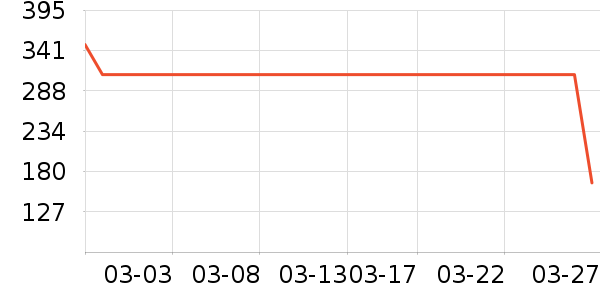 ���¶�ͯ����/��װ/������ʷ�۸�