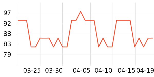 С����Ʒ����ʷ�۸�