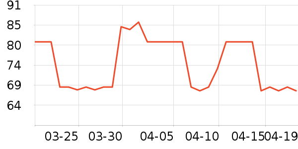 �ֿ��ֿ۱���/ˮ��/ˮ����ʷ�۸�