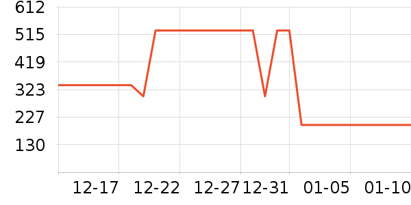 ѩ�з�Ůʽ���޷���ʷ�۸�