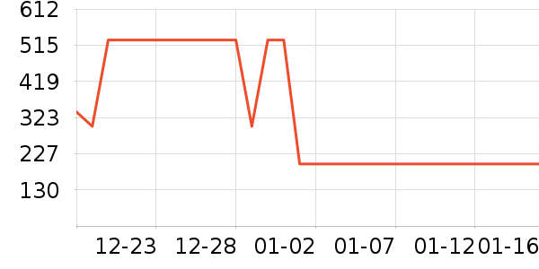 ѩ�з�Ůʽ���޷���ʷ�۸�