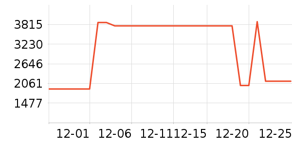 �ϰ����̻���ʷ�۸�