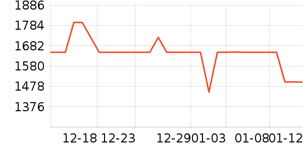 ��צ�����װ��ʷ�۸�