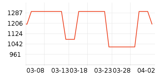 ����˹��ҵƷ��ʷ�۸�