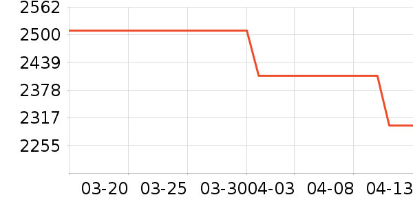 ��צ�����װ��ʷ�۸�